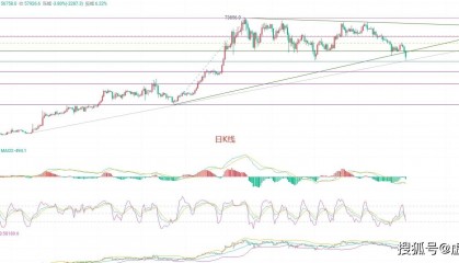比特币盘口风云，抄底还是逃顶？币圈院士7.5最新行情分析把握关键点位