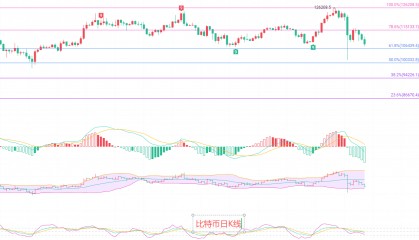 币圈院士：10.17比特币三只乌鸦成型，恭喜南下者翻仓！二次破底空势有望进一步延续！最新行情分析及短线思路参考