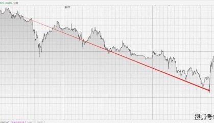 人民币大涨，3天收复4大关！俄罗斯央行“首要任务”是人民币？