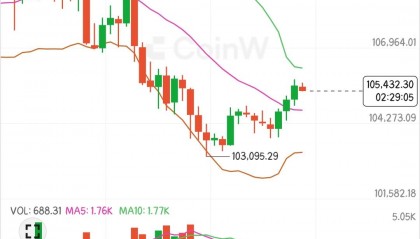 6.2比特币以太坊早间行情分析及操作建议