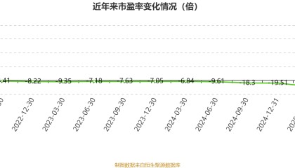 哔哩哔哩-W：2025年中期盈利2.1亿元 同比扭亏