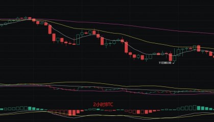 币圈丽盈：2025.8.22比特币（BTC）以太坊（ETH）最新行情分析及操作建议参考