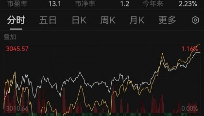尾盘猛拉，周期股爆了！“币圈马斯克”，被判25年！