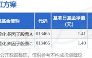 基金分红：博时智选量化多因子股票基金9月11日分红