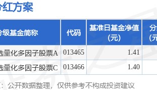 基金分红：博时智选量化多因子股票基金9月11日分红