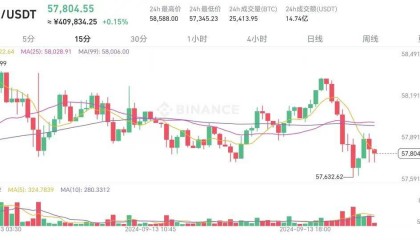 市场风向即将转变，币圈即将大变天！