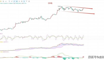 绝了！5.20币圈院士比特币最新行情分析颠覆市场，祝大家开启黄金宝藏，必看！