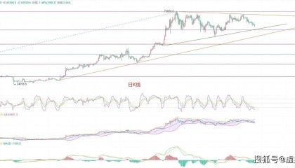 惊悚万分！6.22币圈院士 解读比特币最新行情密码，走势汹涌趋势跌宕起伏