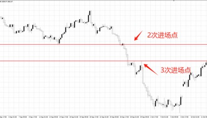 有哪些简单的交易方式？我推荐这三种
