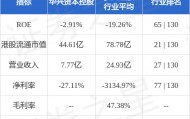 华兴资本控股(01911.HK)拟与YZi Labs建立战略合作框架，以支持币安币及BNB Chain生态系统的应用，并建立互相赋能的合作关系