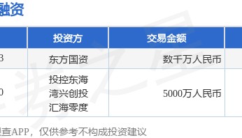 链库公布Pre-A轮融资，融资额数千万人民币，投资方为东方国资