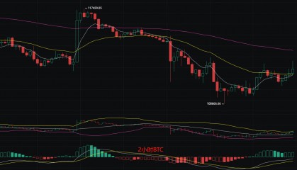 币圈丽盈：2025.8.28比特币（BTC）以太坊（ETH）最新行情分析及操作建议参考