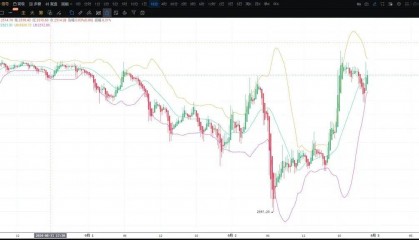 日本开辟第二战场，是否拯救美国经济衰退，币圈该如何面对！