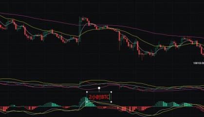 币圈丽盈：2025.8.30比特币（BTC）以太坊（ETH）最新行情分析及操作建议参考