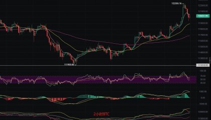 币圈丽盈：2025.8.12比特币（BTC）以太坊（ETH）最新行情分析及操作建议参考