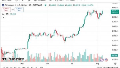 以太坊价格突破 1 万美元对加密货币领域意味着什么