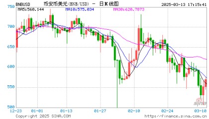 20亿美元！币安获历史最大加密货币股权投资