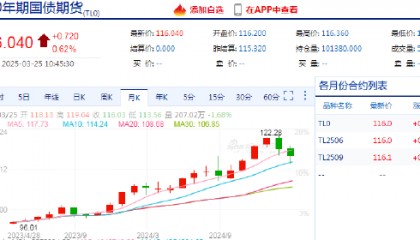 看债券的APP，实时行情让交易更轻松：新浪财经APP深度评测