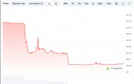“双币踩踏”上演，ZKJ与KOGE闪崩！币安（Binance）激励机制遭反噬？