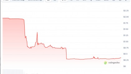 “双币踩踏”上演，ZKJ与KOGE闪崩！币安（Binance）激励机制遭反噬？