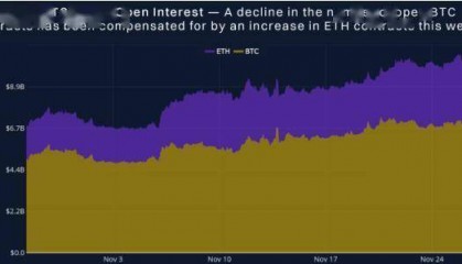 ETH冲刺4000美元，狗狗币市值反超保时捷
