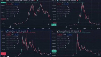 加密结束了？币圈 618？这轮行情的主要问题是什么？