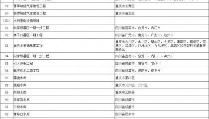 2024年成渝地区双城经济圈迎来新一轮重大项目浪潮