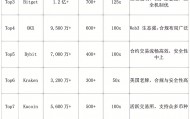 2025最新币圈十大交易所排行榜：全球币圈交易所排名