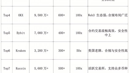 2025最新币圈十大交易所排行榜：全球币圈交易所排名
