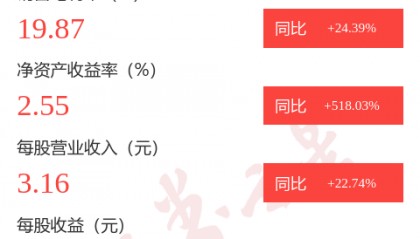 图解兴森科技三季报：第三季度单季净利润同比增长300.88%