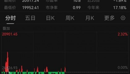 午后突发！全线跳水！人民币大跌400点