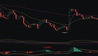 币圈丽盈：2025.8.25比特币（BTC）以太坊（ETH）最新行情分析及操作建议参考