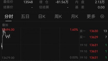 A50，突然拉升！人民币，跳涨100点！