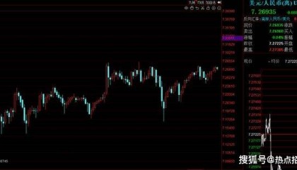 人民币汇率贬值！6月13日，A股市场即将迎来“变盘”行情？