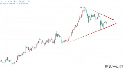 4.26币圈院士：以太坊（ETH）最新行情：低多思路，把握潜在涨势
