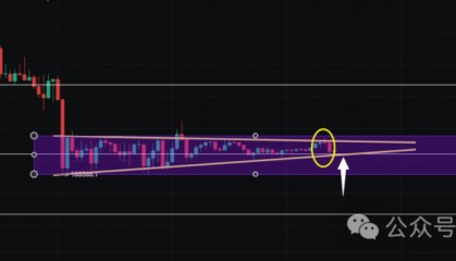 9月28今日行情分析：比特币、以太坊、山寨币、链上土狗策略！币圈假期大变盘？突发转向，暴增！