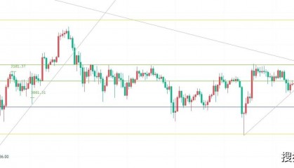 币圈院士：4.20以太坊行情解读，带好止损，把握箱体操作机会