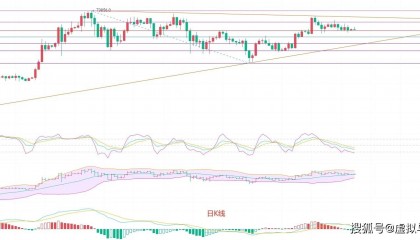 币圈院士：6.3深入剖析比特币趋势，最新行情分析解读