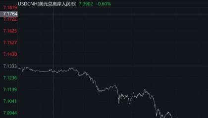 刚刚，人民币狂拉400点，突破7.09！