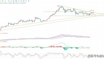 5.17夸张至极！币圈院士的以太坊最新行情解读如魔术般神奇
