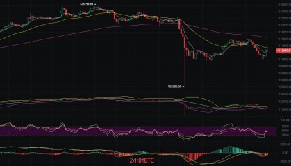 币圈丽盈：2025.10.15比特币（BTC）以太坊（ETH）最新行情分析及操作建议参考