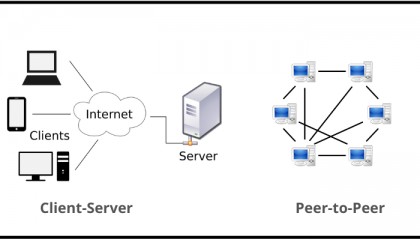 调用几行代码就可以快速启动的BT下载软件