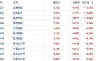 弱美元交易推动比特币突破新高 港股加密货币概念集体上扬