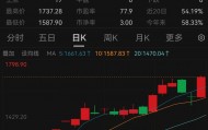 暴涨！“稳定币”火了！最新研判