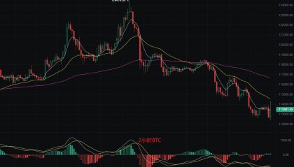 币圈丽盈：2025.8.21比特币（BTC）以太坊（ETH）最新行情分析及操作建议参考
