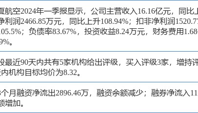 华夏航空涨5.43%，中邮证券一日前给出“买入”评级