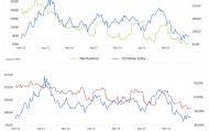 KVB官网：商品期货交易委员会(CFTC)仓位报告，美元看跌押注加速