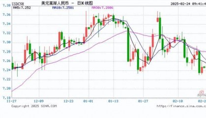 人民币兑美元中间价报7.1717，下调21点！中金外汇：人民币汇率有望延续升值趋势，美联储淡看通胀预期跃升