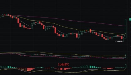 币圈丽盈：2025.8.23比特币（BTC）以太坊（ETH）最新行情分析及操作建议参考