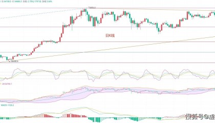 币圈院士：把握6.19比特币行情脉搏，深度解析盘口趋势为你保驾护航